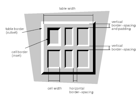 Illustration of border spacing