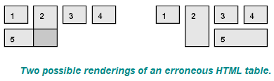 Two possible resolutions to cell spanning conflict